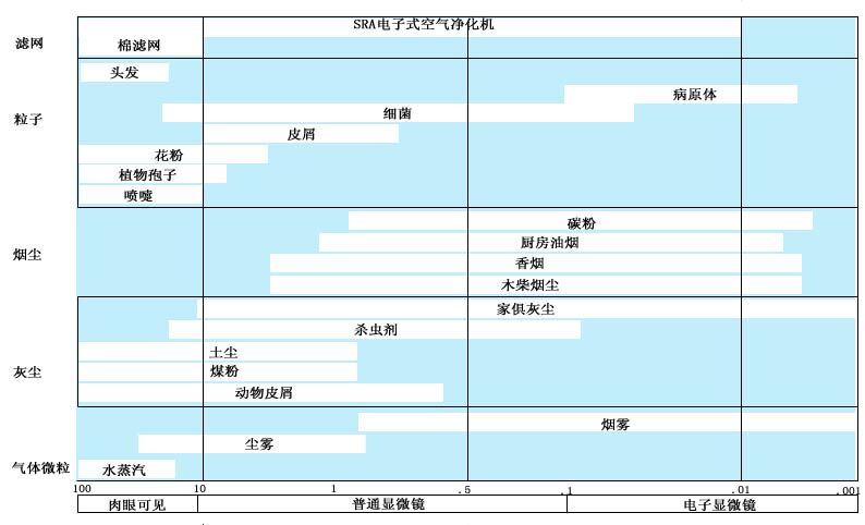 室内商用净化机净化率图纸